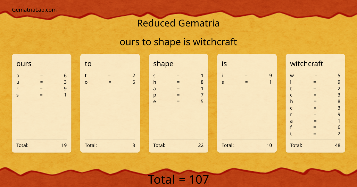 ours to shape is witchcraft in reduced Gematria